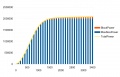 Max SizePower Curve.jpg